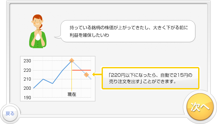 「逆指値注文」のお取引デモです。