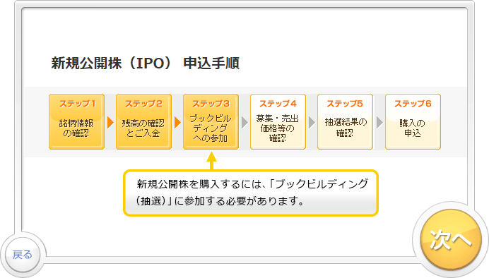 「新規公開株」のお取引デモです。