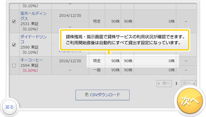 「貸株サービス」のお取引デモです。