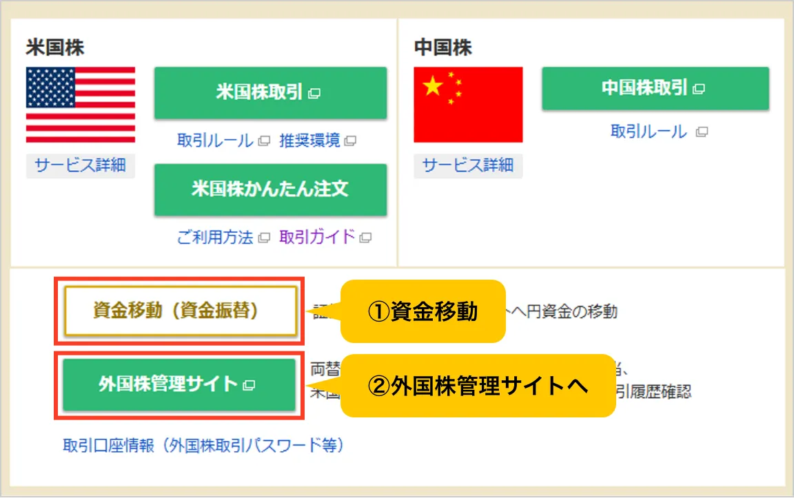 スクリーンショット：外国株TOPの画面：①資金移動、②外国株管理サイトへ