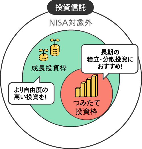 投資信託の図