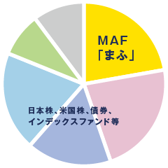MAF「まふ」：日本株、米国株、債券、インデックスファンド等