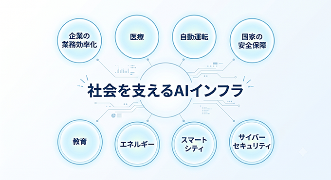 社会を支えるAIインフラ