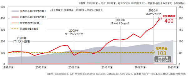 【銀行預金と資産運用 どっちがリスク？】ほったらかし投資メリット　Trends-in-bank-interest-rates-japan.jpg