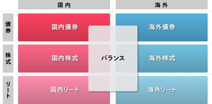 投資信託の内容