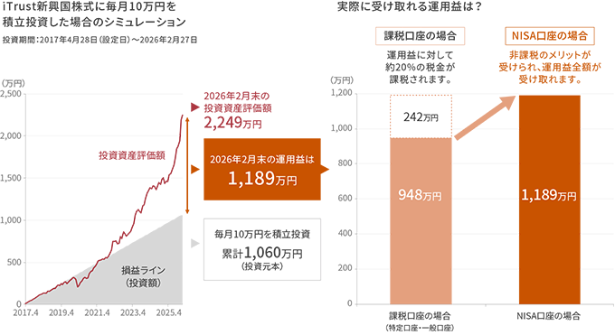 主要労働人口増加国別、年別 株価騰落率ランキング