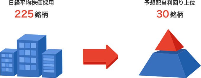 日経平均株価採用225銘柄の中から、予想配当利回り上位30銘柄