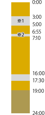 FX PLUS口座への振替ご利用時間