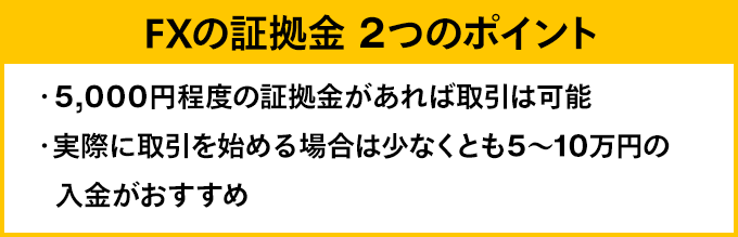 FXの証拠金 2つのポイント ・5,000円程度の証拠金があれば取引は可能。・実際に取引を始める場合は少なくとも5～10万円の入金がおすすめ。