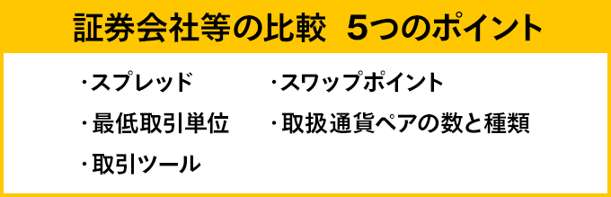 証券会社等の比較 5つのポイント ・スプレッド。・スワップポイント。・最低取引単位。・取扱通貨ペアの数と種類。・取引ツール。