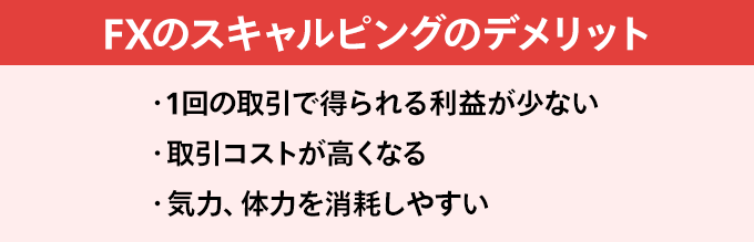 FXのスキャルピングのデメリット・1回の取引で得られる利益が少ない。・取引コストが高くなる。・気力・体力を消耗しやすい。