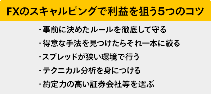 FXのスキャルピングで利益を狙う5つのコツ・事前に決めたルールを徹底して守る・得意な手法を見つけたらそれ一本に絞る・スプレッドが狭い環境で行う・テクニカル分析を身につける・約定力の高い証券会社等を選ぶ