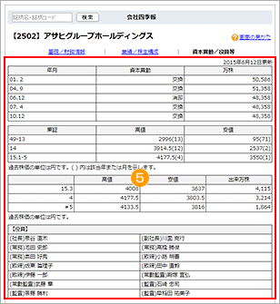 資本異動／役員等