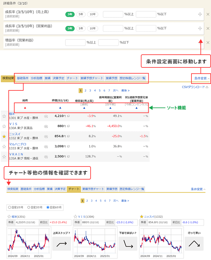 条件設定画面に移動します チャート等他の情報を確認できます