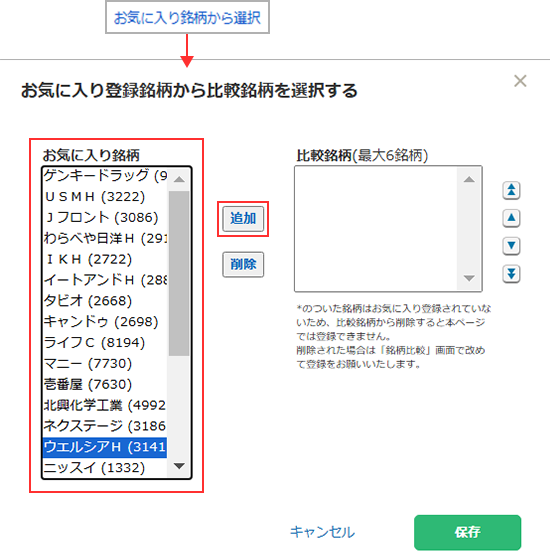 お気に入り銘柄から選択