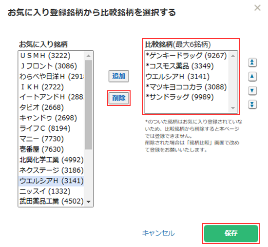 お気に入り銘柄から選択