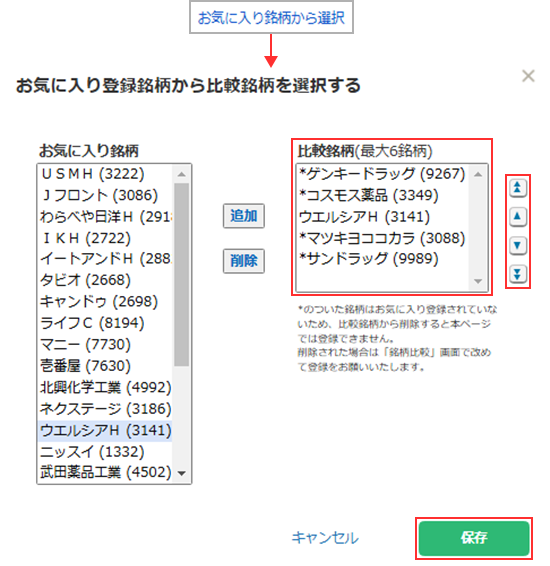 お気に入り銘柄から選択
