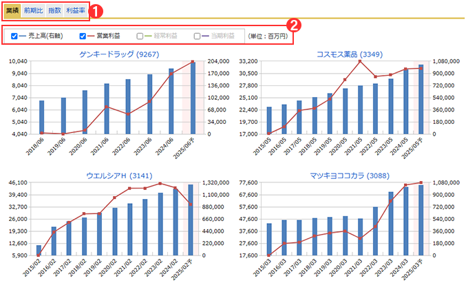 グラフ比較(通期業績)