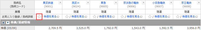 銘柄比較