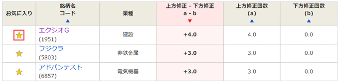 アナリスト予想変化_銘柄一覧