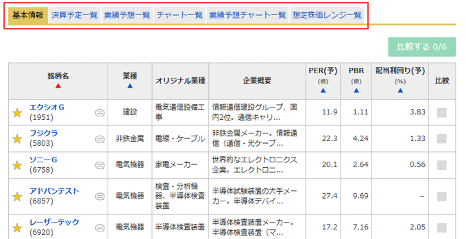 お気に入り銘柄一覧