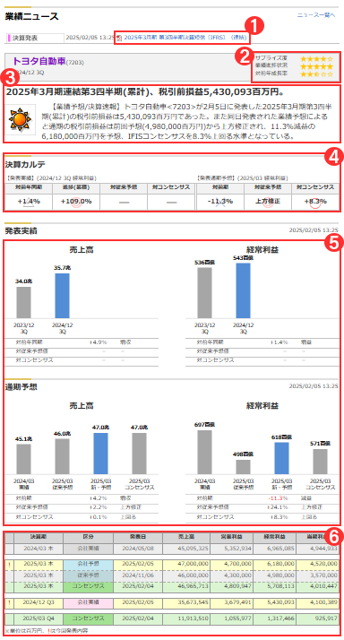 決算発表速報・業績予想速報