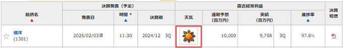 決算発表後