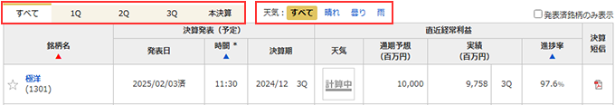 絞り込み表示機能