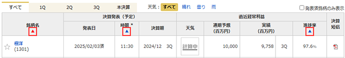 絞り込み表示機能