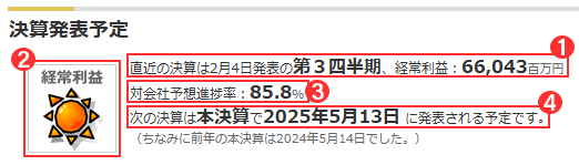 決算発表予定