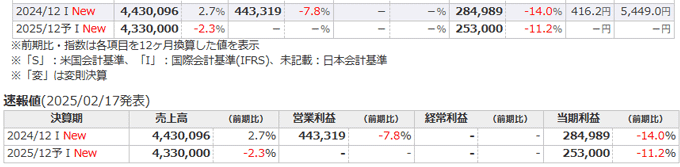 通期業績推移_業績推移の即時更新