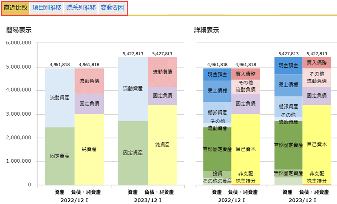 グラフの種類