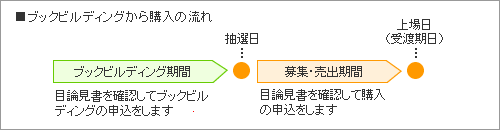 ブックビルディングから購入の流れ