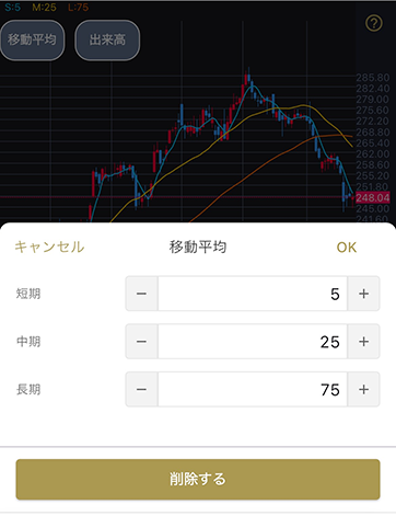 指標設定ダイアログ