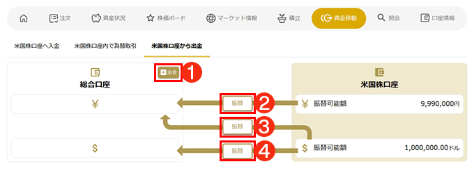 米国株口座から出金キャプチャ