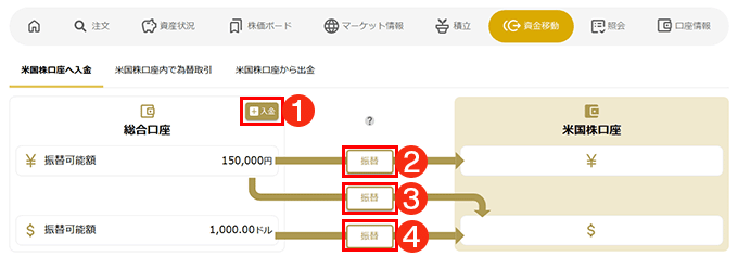 米国株口座へ入金キャプチャ