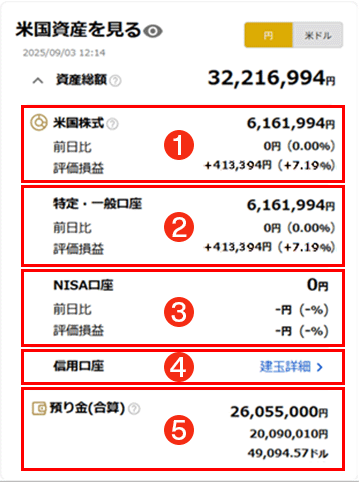 「米国資産を見る」メニューキャプチャ