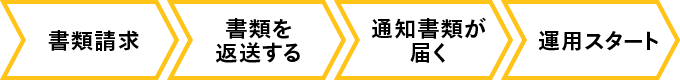 書類請求、書類を返送する、通知書類が届く、運用スタート