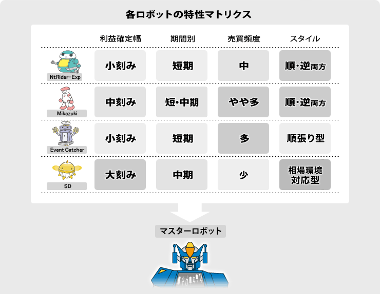 カブロボファンド スペシャルサイト ロボット紹介／マネックス証券