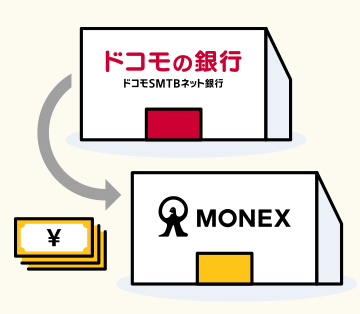 自動入金（スイープ）のイラスト