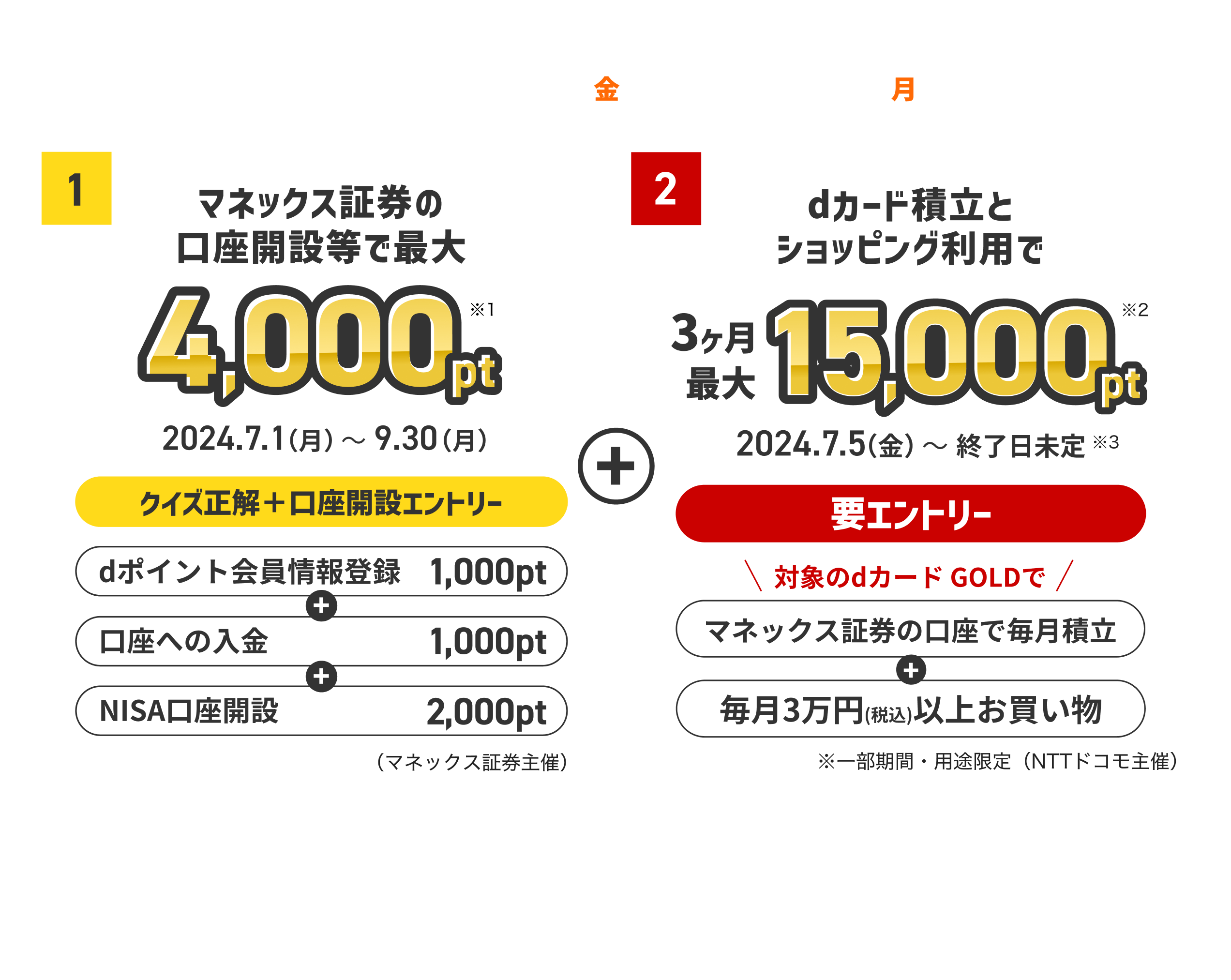 期間2024.7.5(金)-2024.9.30(月) キャンペーン1とキャンペーン2の概要