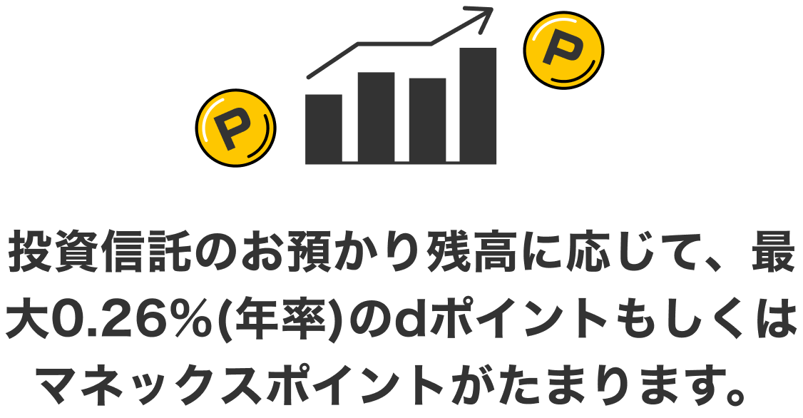 投資信託のお預かり残高に応じて、最大0.26%(年率)のdポイントもしくはマネックスポイントがたまります。