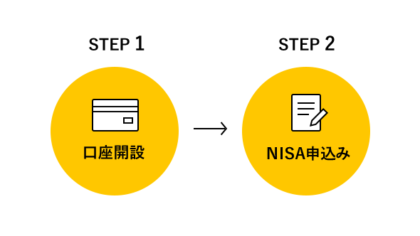 STEP1 口座開設→STEP2 NISA申込