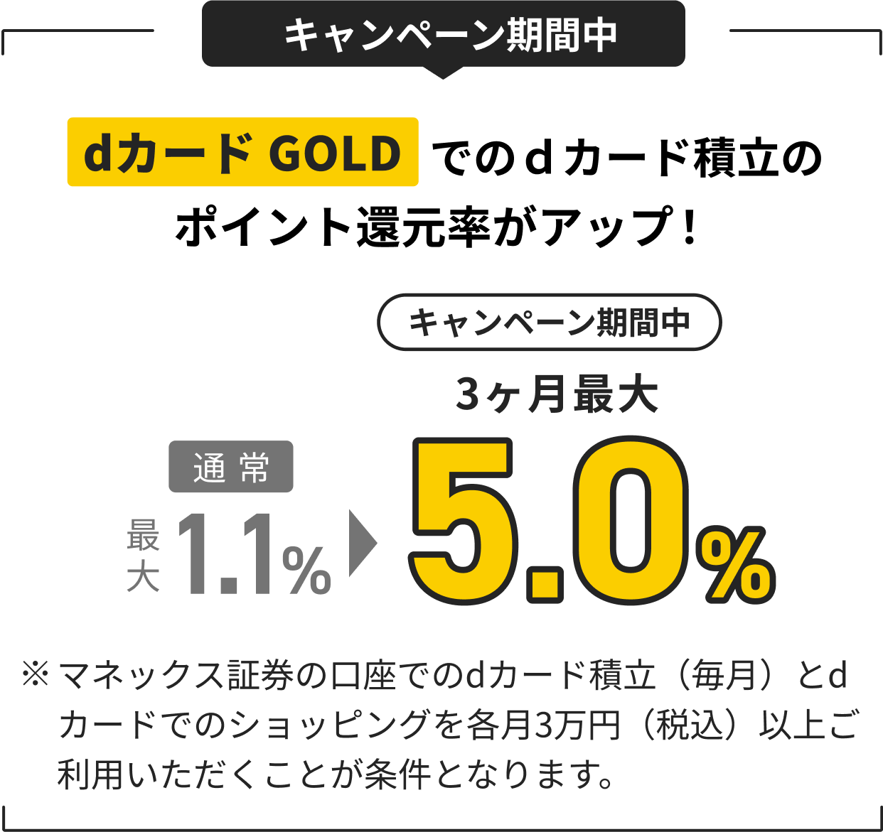 キャンペーン期間中 dカード積立のポイント還元率がアップ！ dカード PLATINUM3ヶ月間最大10%  dカード GOLD3ヶ月間最大5.0%