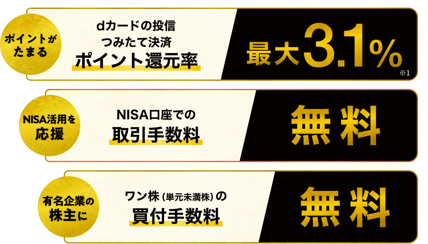 dポイントがたまる dカードの投信つみたて決済ポイント還元率最大3.1% / NISA活用を応援 NISAでの取引手数料無料 / 有名企業の株主に ワン株（単元未満株）の買付手数料無料
