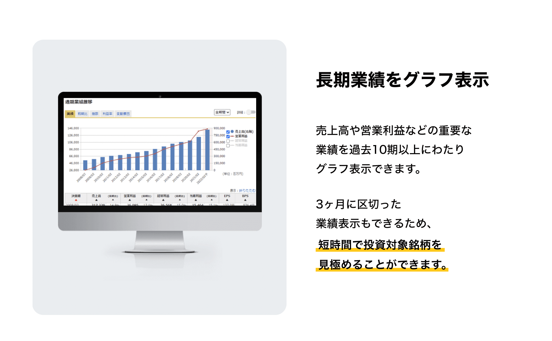長期業績をグラフ表示のスライド