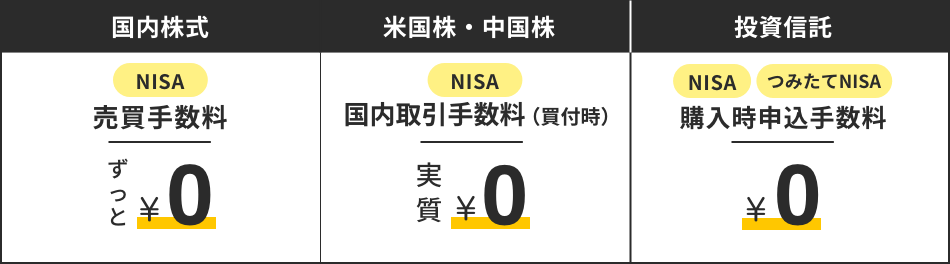 「国内株式」NISA売買手数料ずっと0円 「米国株・中国株」NISA国内取引手数料（買付時）実質0円　「投資信託」NISA・つみたてNISA購入時申込手数料0円