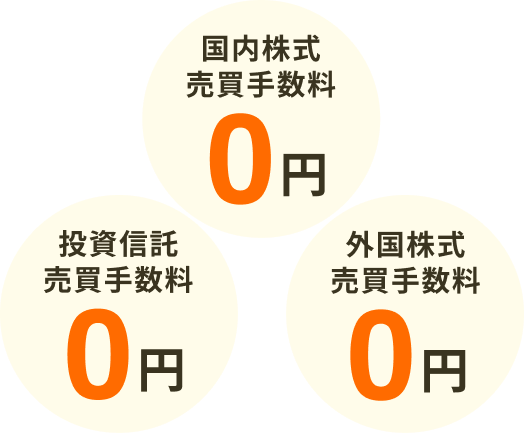 国内株式売買手数料0円 投資信託売買手数料0円 外国株式売買手数料0円