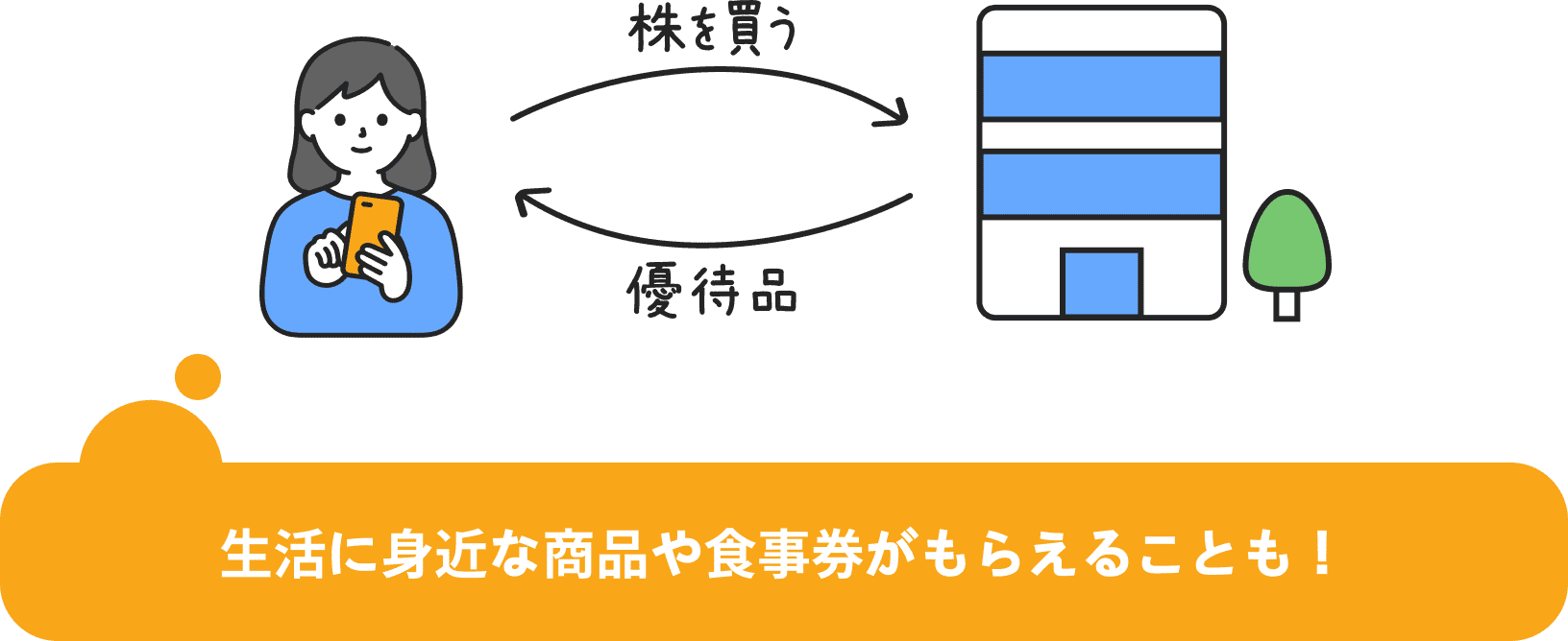 生活に身近な商品や食事券がもらえることも！