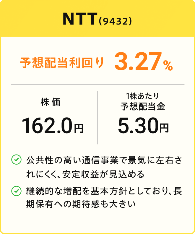 NTTの株価162円、予想配当利回り3.27%、1株あたり配当金5.30円 安定収益と継続的な増配が期待できる旨を示すカード